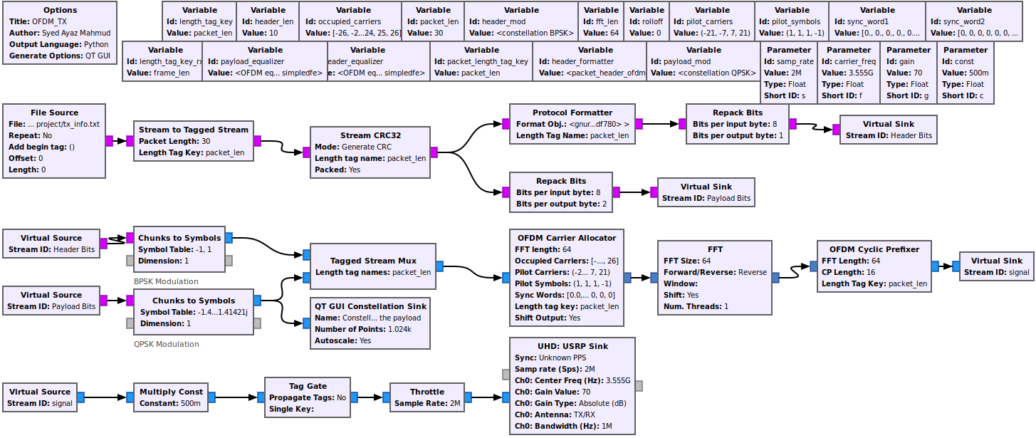 OFDM tutorial